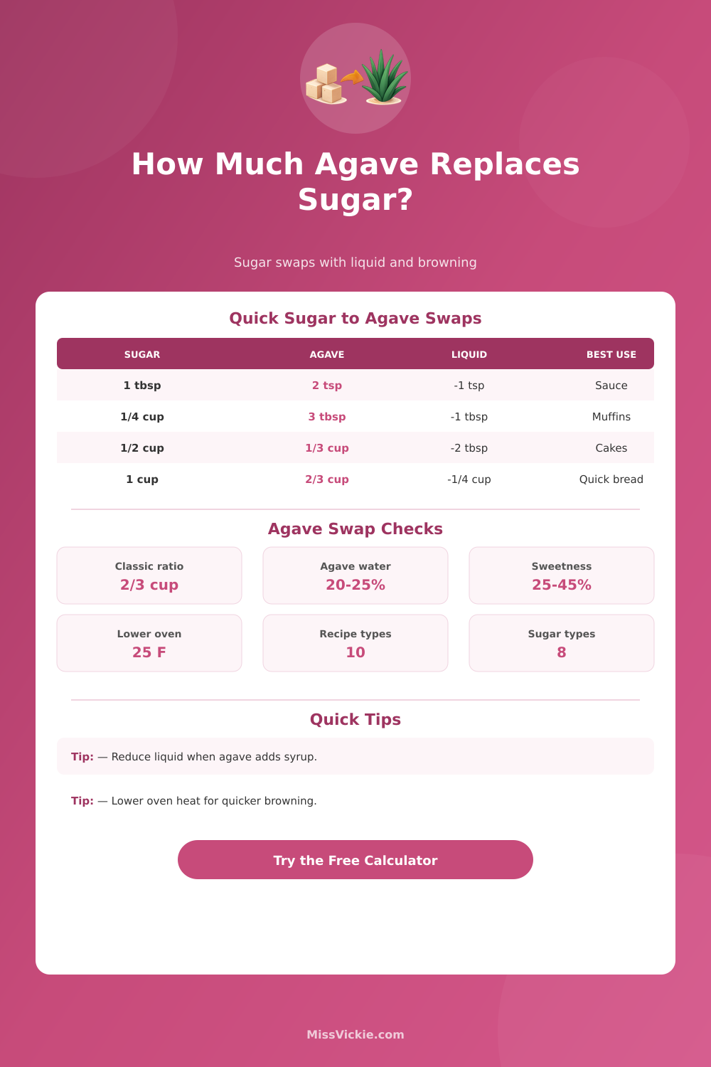 Sugar to Agave Conversion Calculator