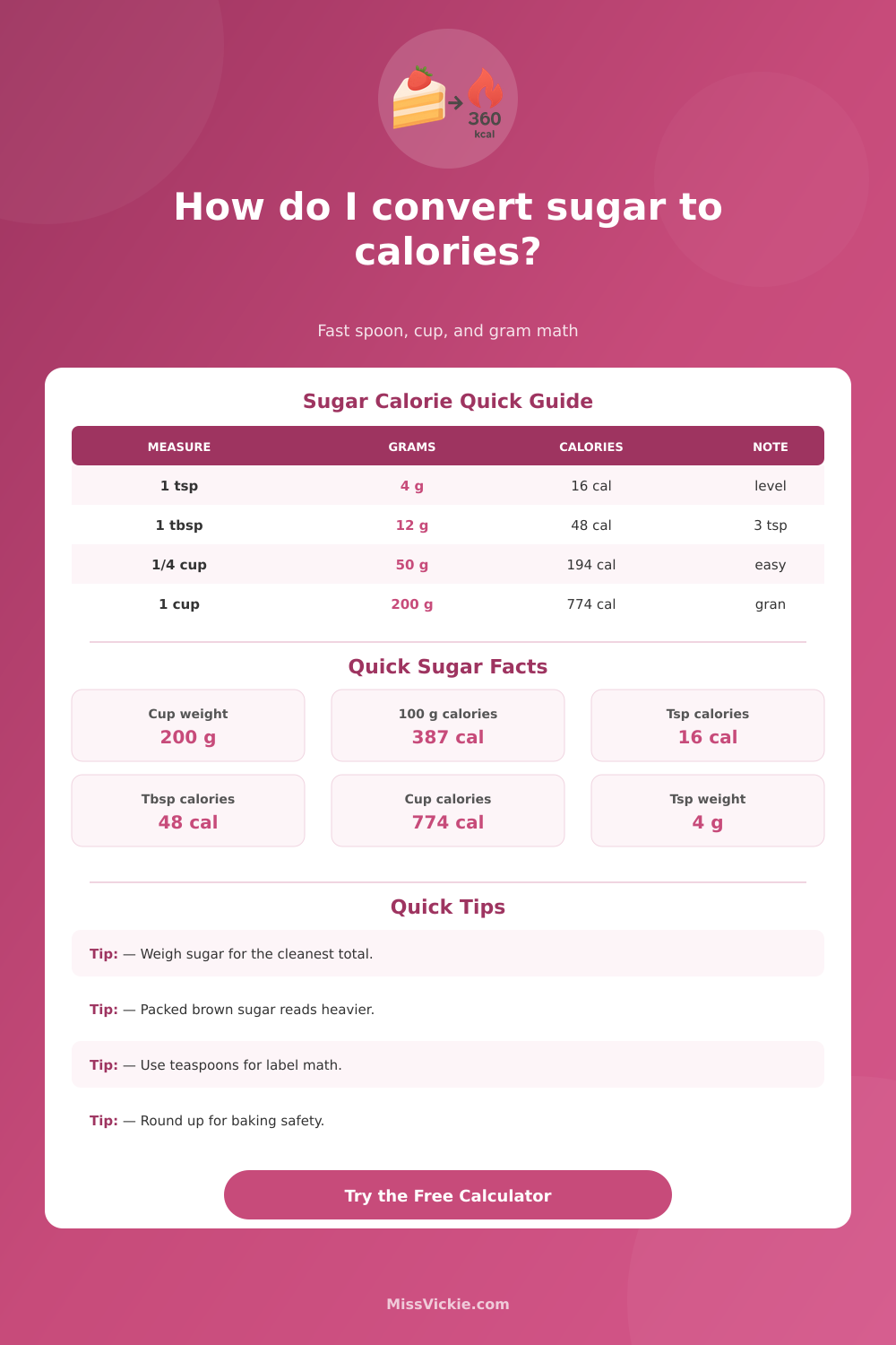Sugar to Calories Converter