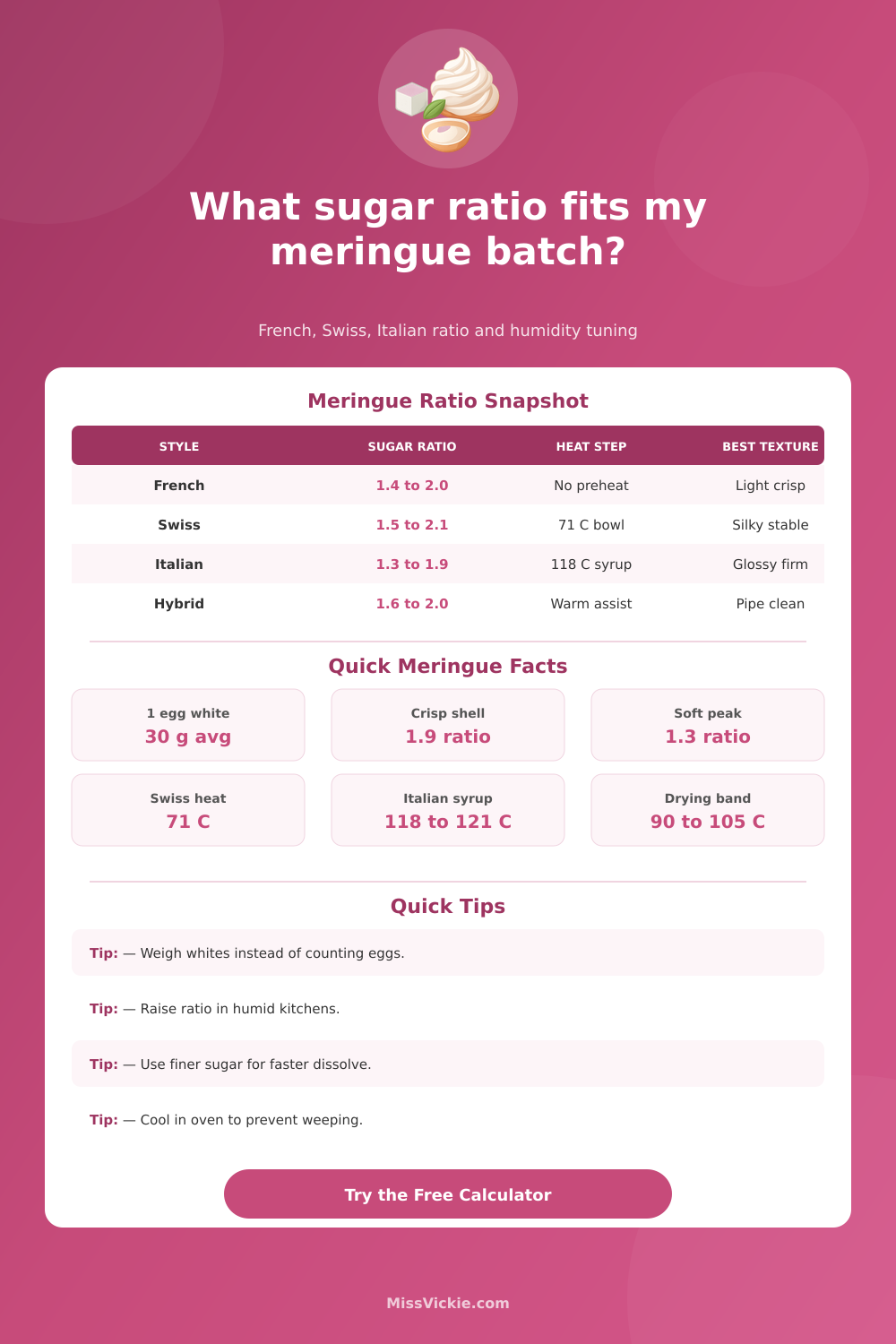 Sugar to Egg White Ratio for Meringue Calculator