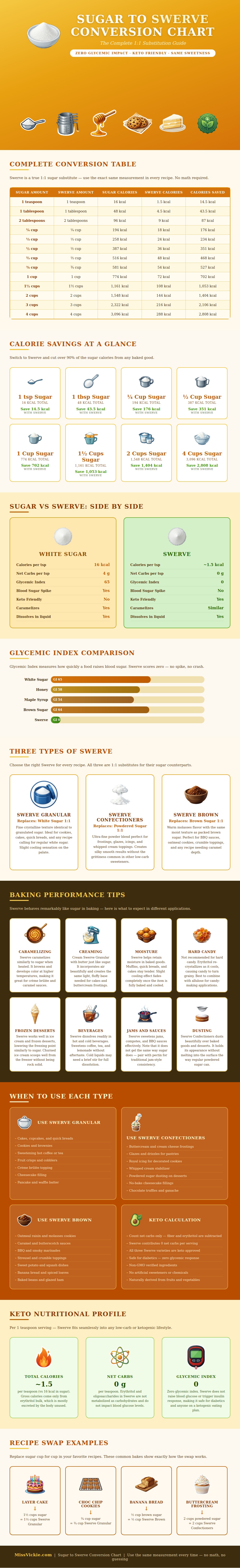 Sugar To Swerve Conversion Chart