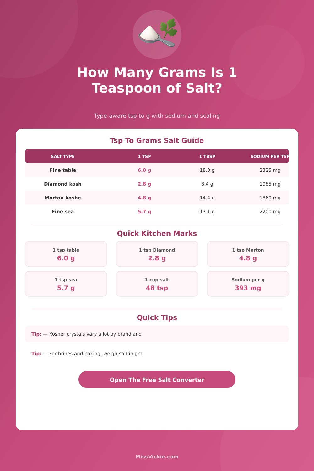 Teaspoons to Grams Salt Converter
