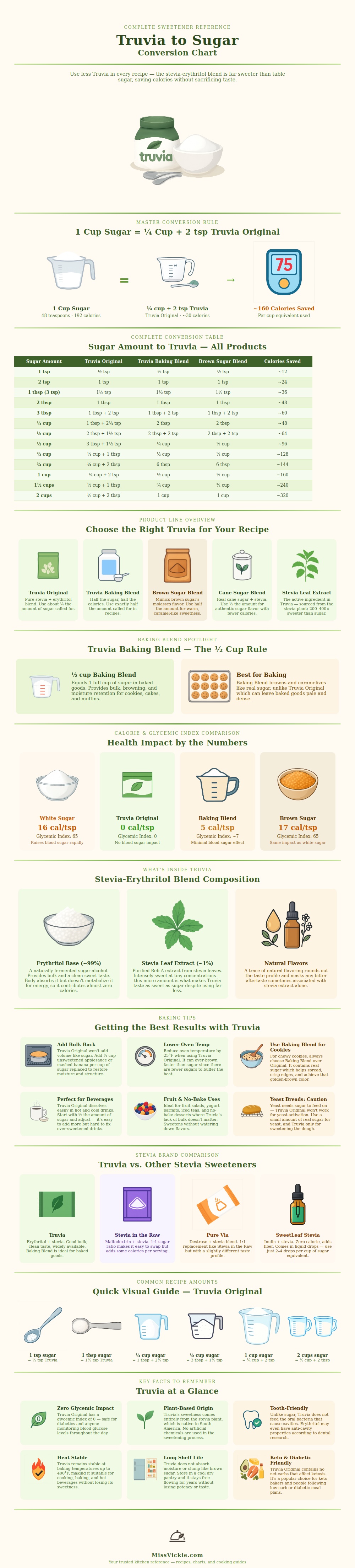 Truvia To Sugar Conversion Chart