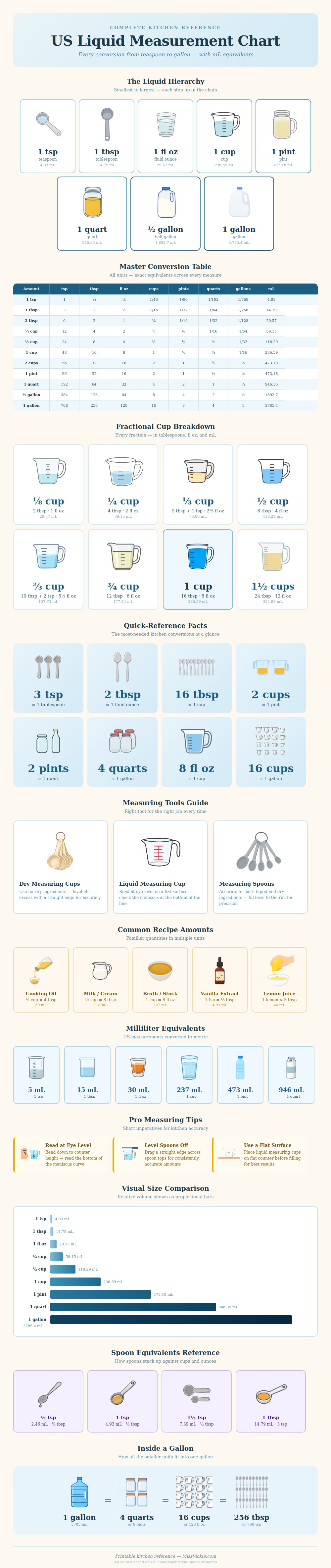 Us Liquid Measurement Chart