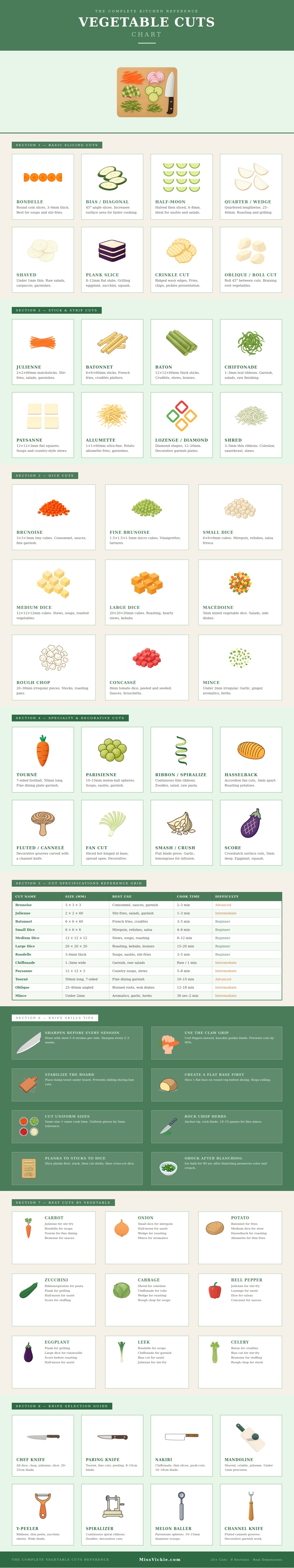Vegetable Cuts Chart