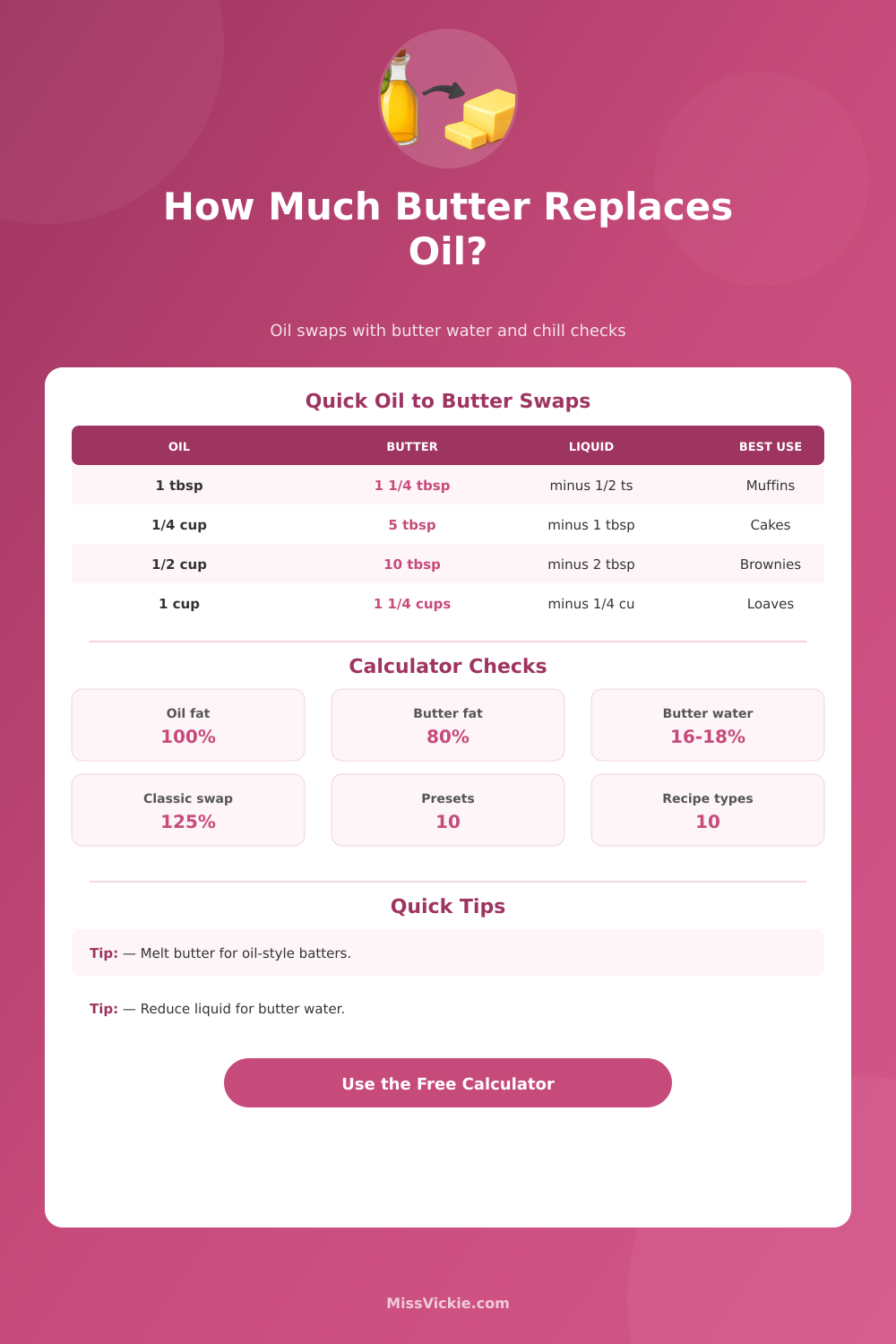 Vegetable Oil to Butter Conversion Calculator