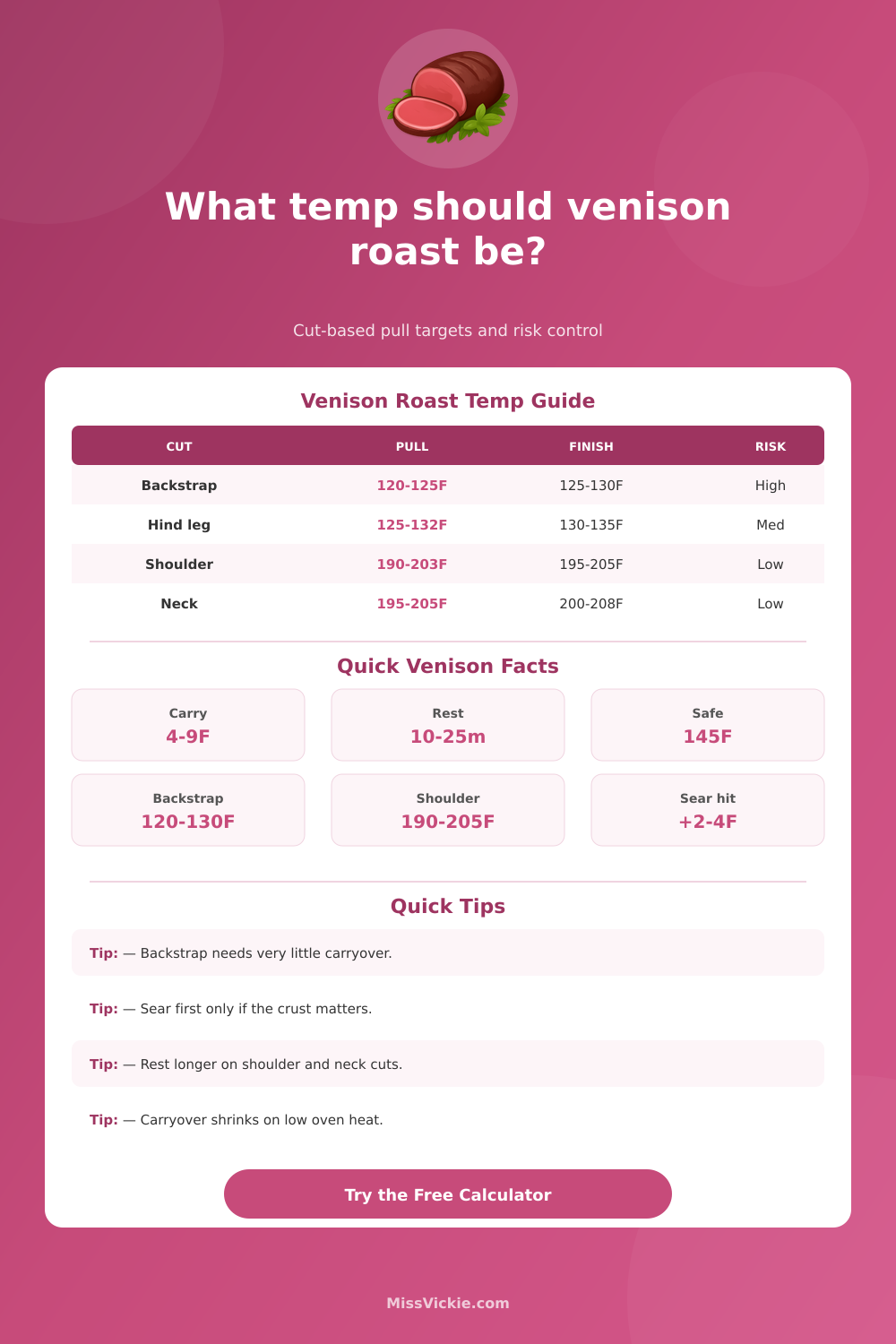 Venison Roast Cooking Temperature Calculator