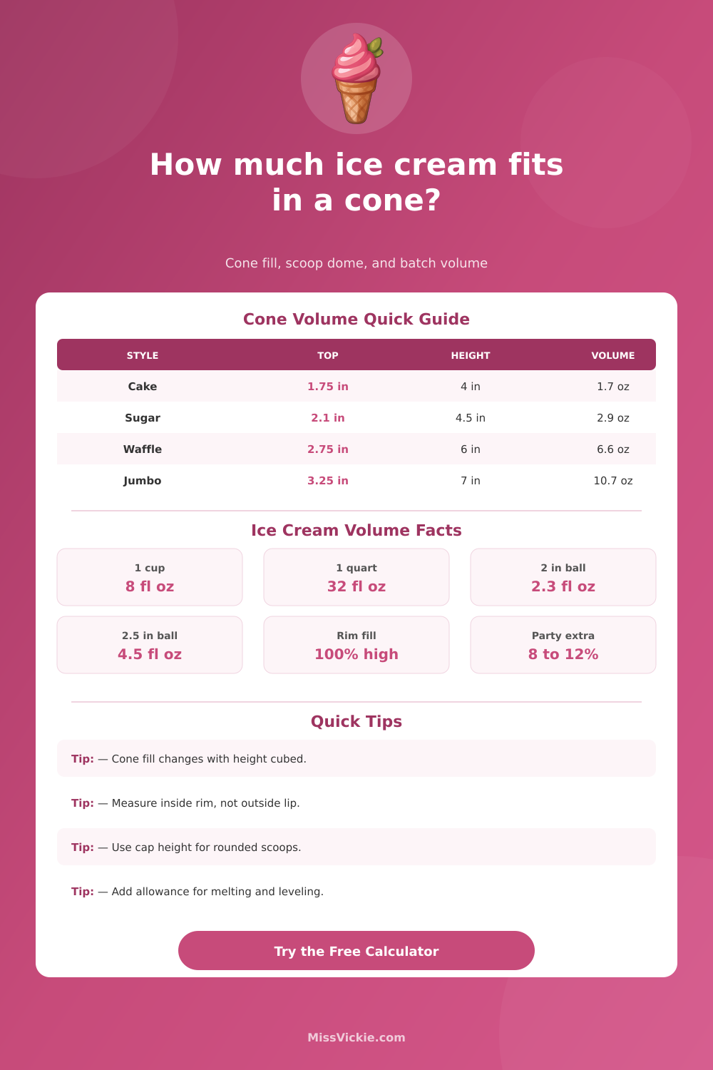Volume of Ice Cream Cone Calculator