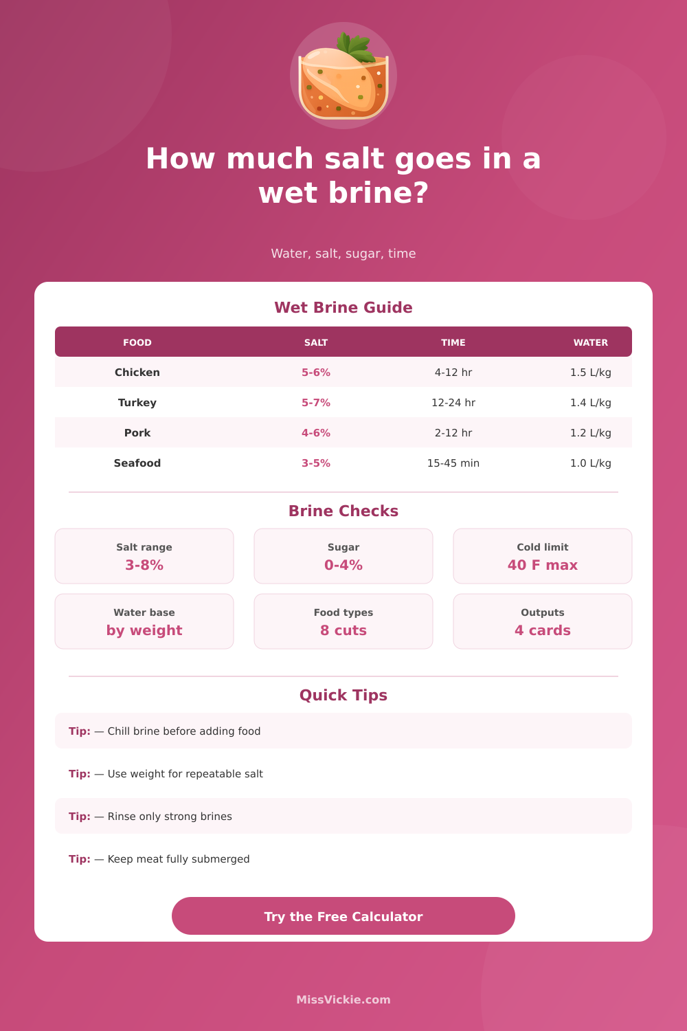 Wet Brine Calculator for Salt, Sugar, Water, and Time