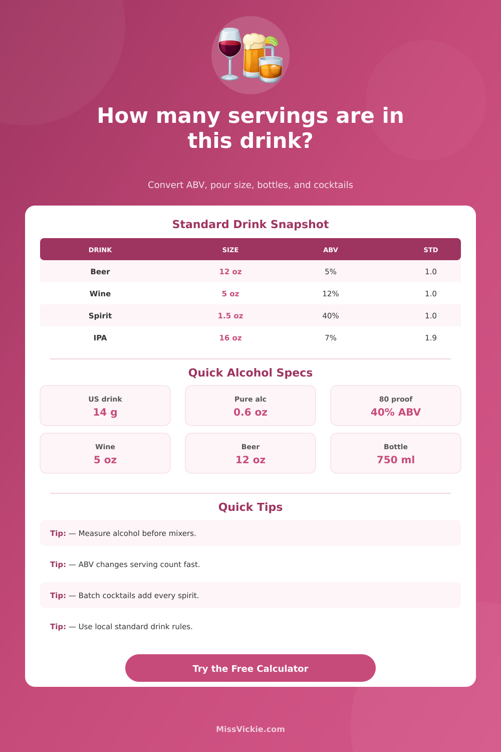 Alcohol Serving Size Calculator