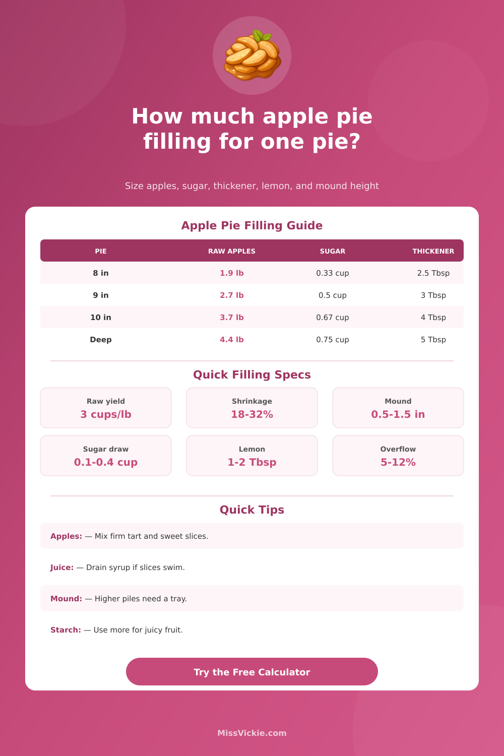 Apple Pie Filling for a Pie Calculator