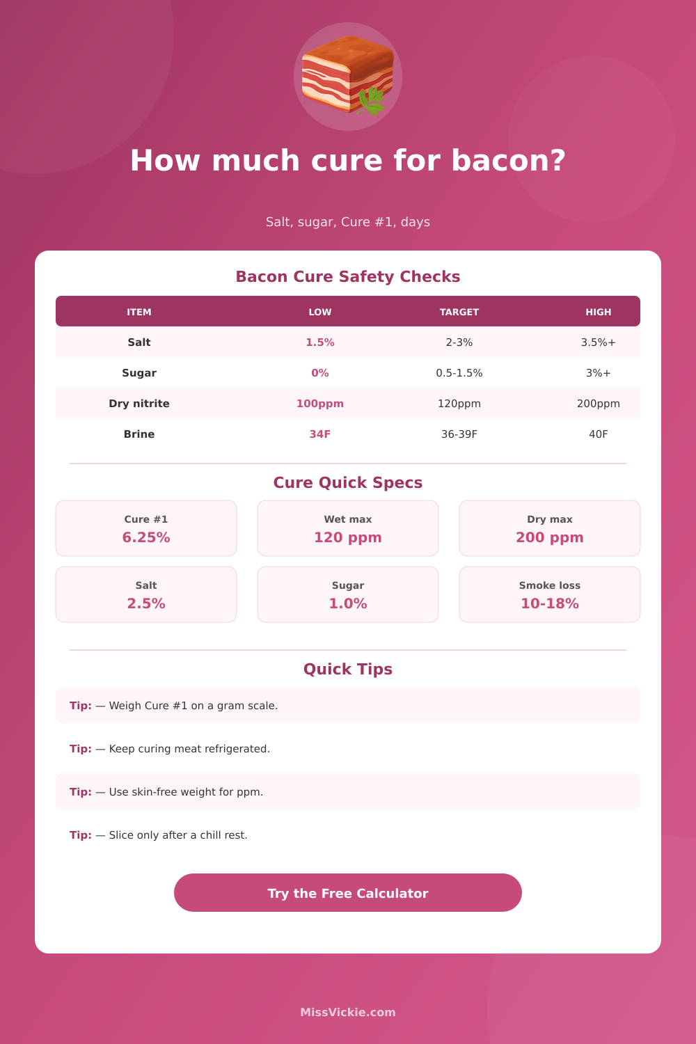 Bacon Cure Calculator