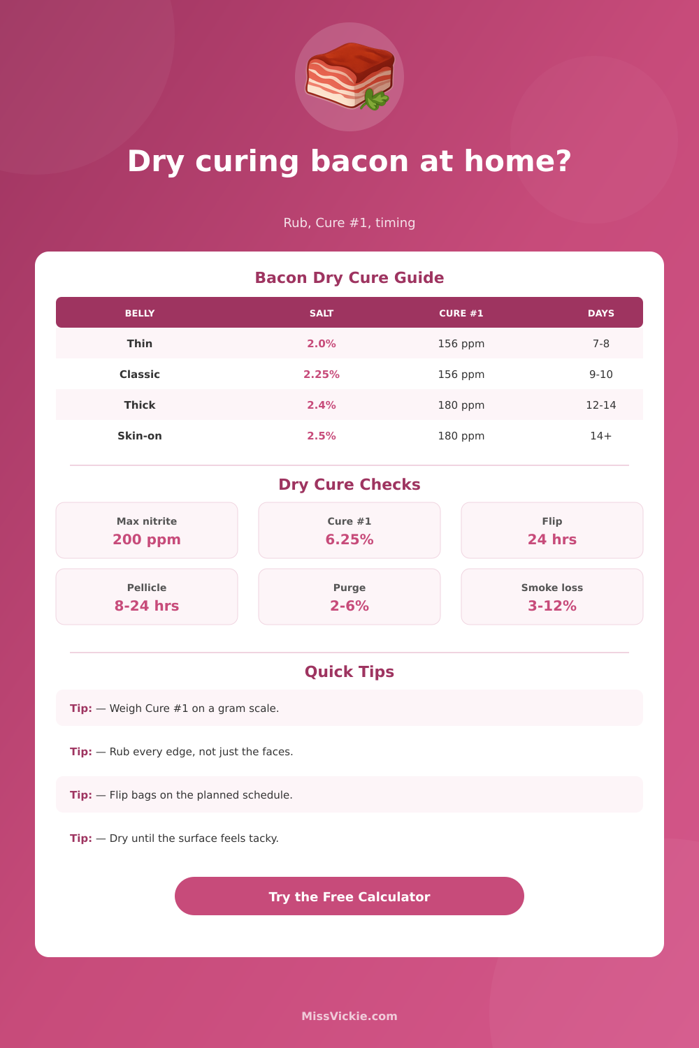 Bacon Dry Cure Calculator