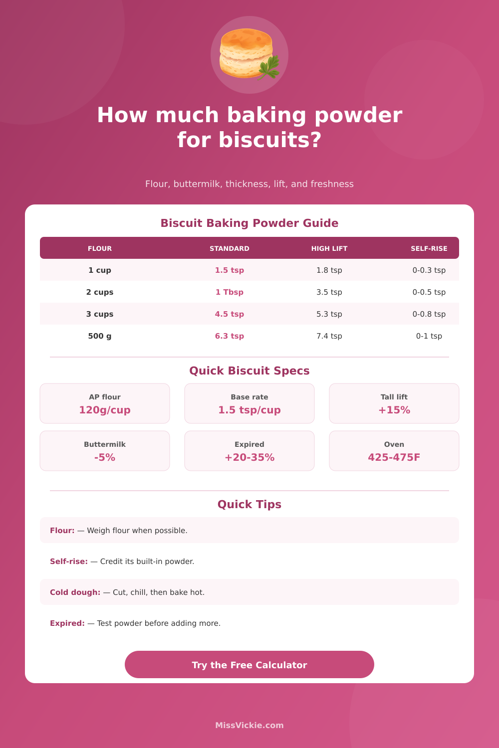 Baking Powder for Biscuits Calculator