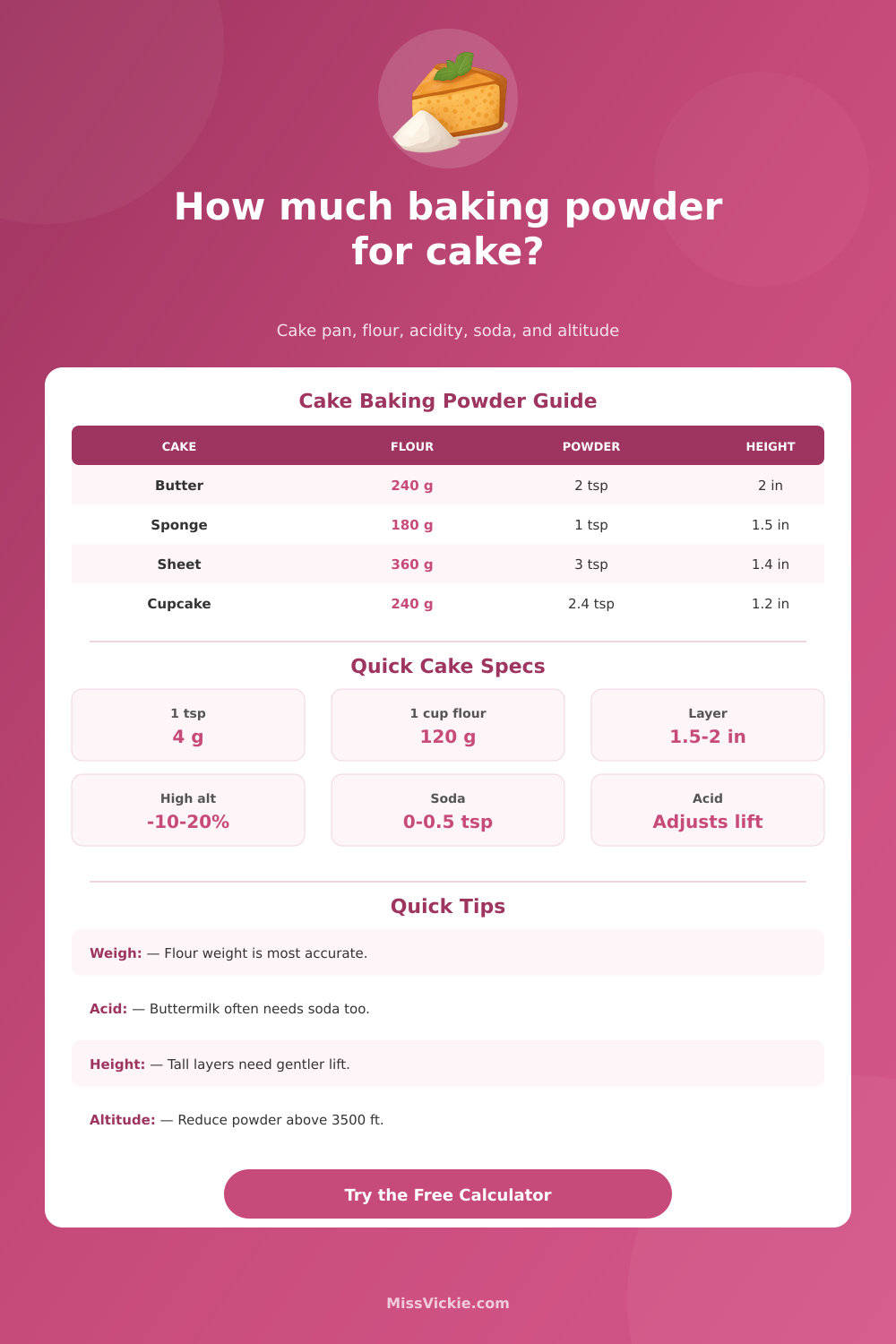 Baking Powder for Cake Calculator