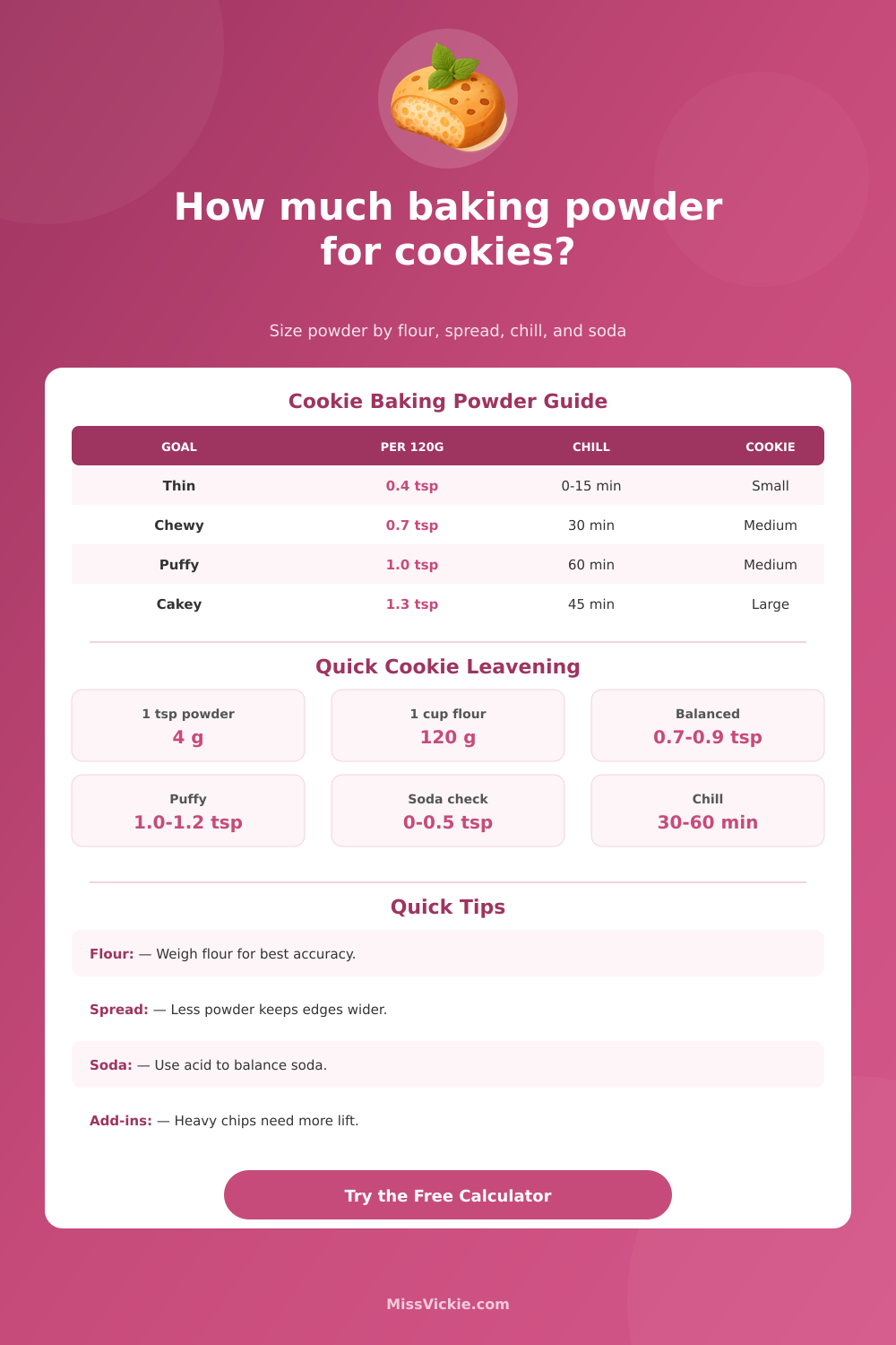 Baking Powder for Cookies Calculator