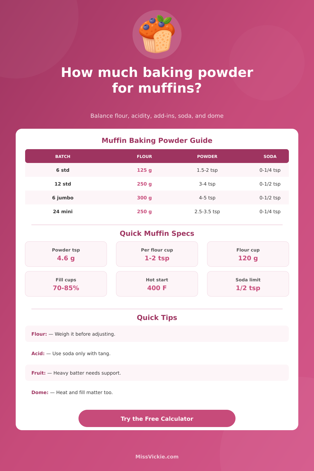 Baking Powder for Muffins Calculator