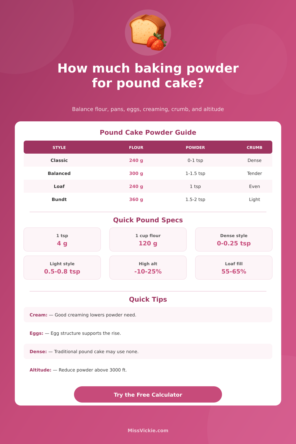 Baking Powder for Pound Cake Calculator