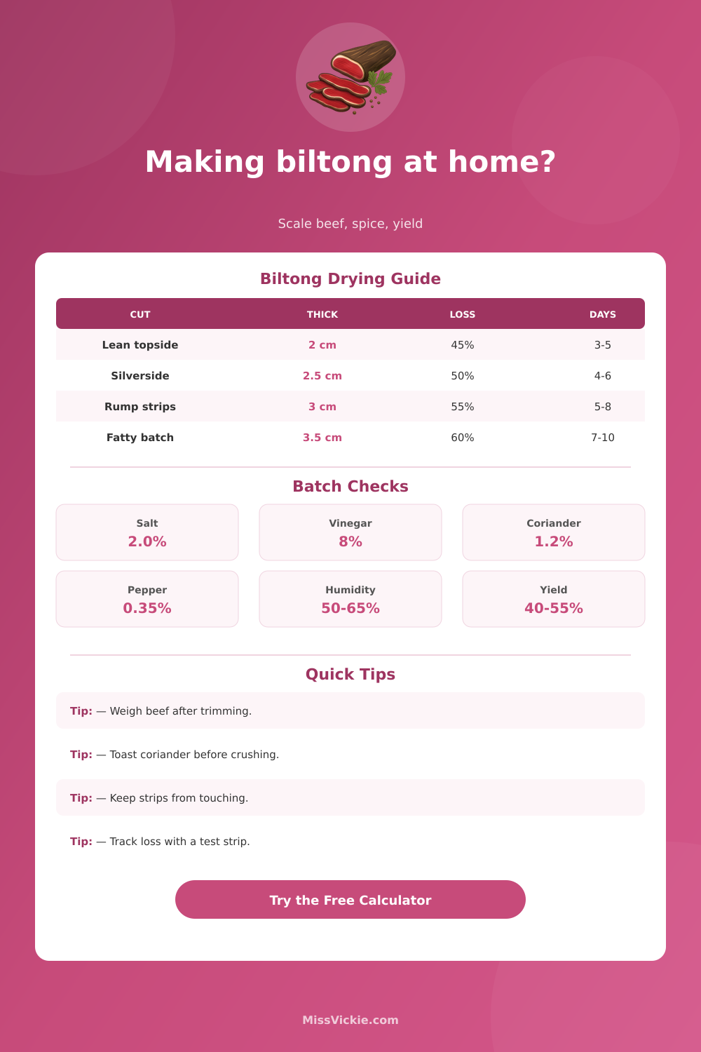 Biltong Recipe Calculator