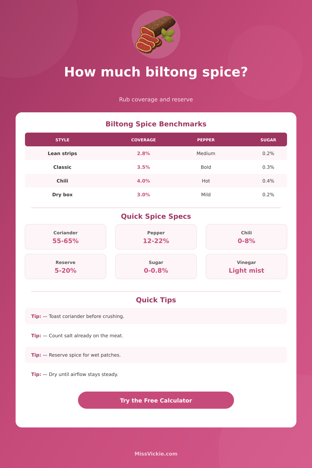 Biltong Spice Calculator