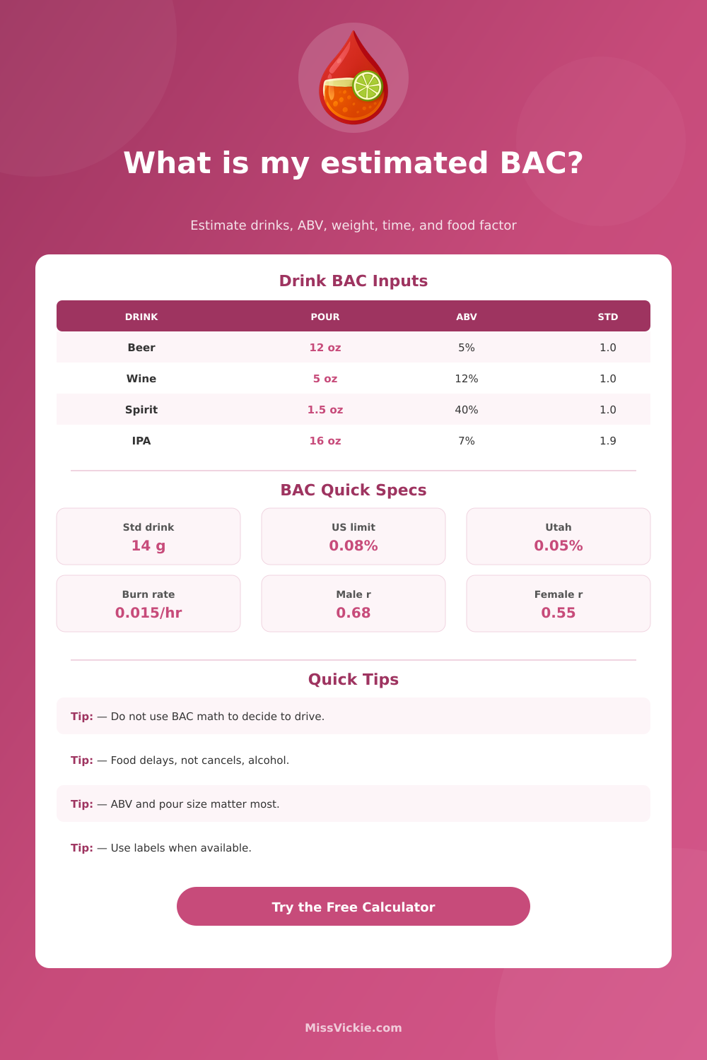 Blood Alcohol Calculator for Drinks