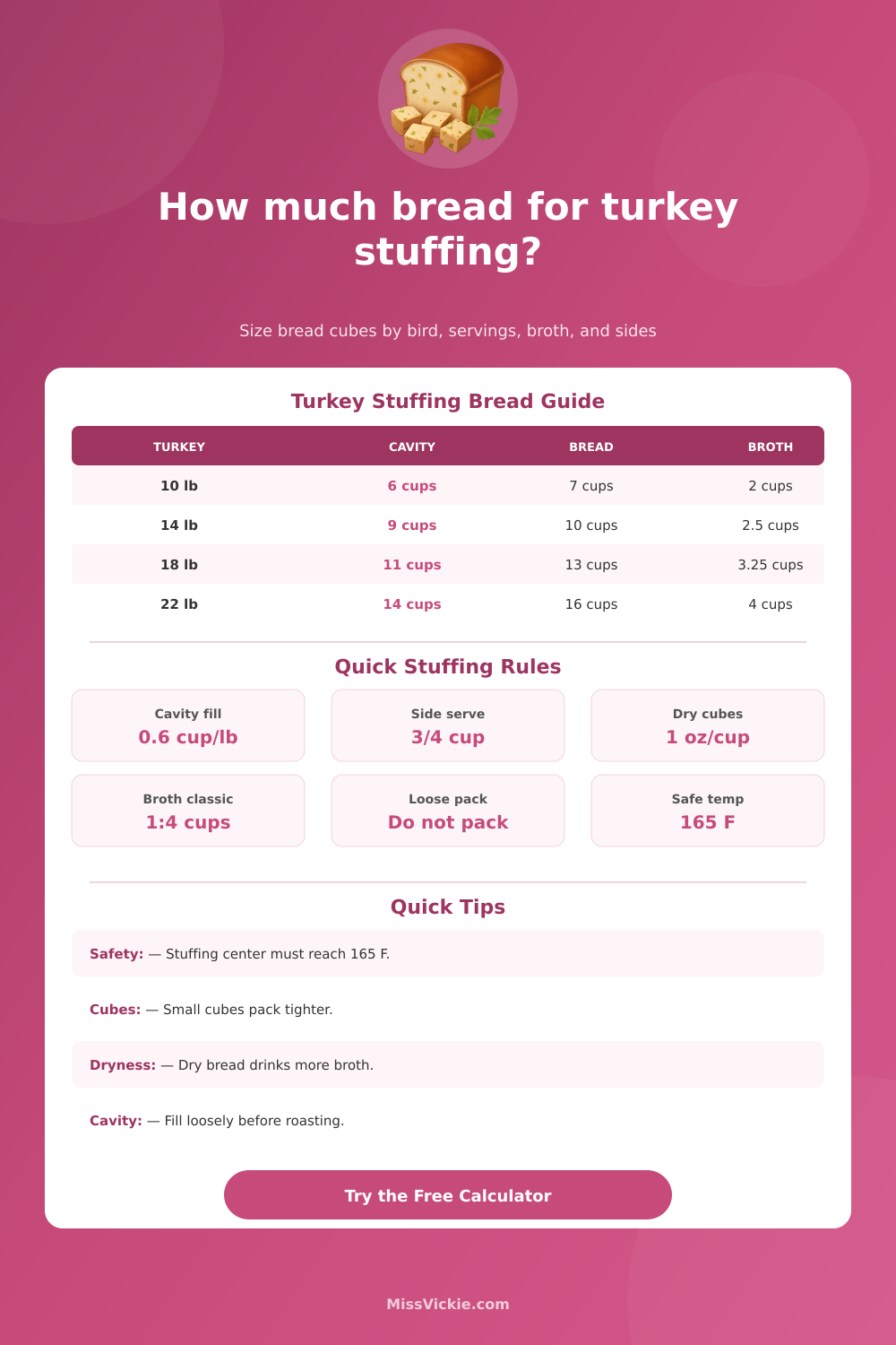 Bread for Stuffing a Turkey Calculator