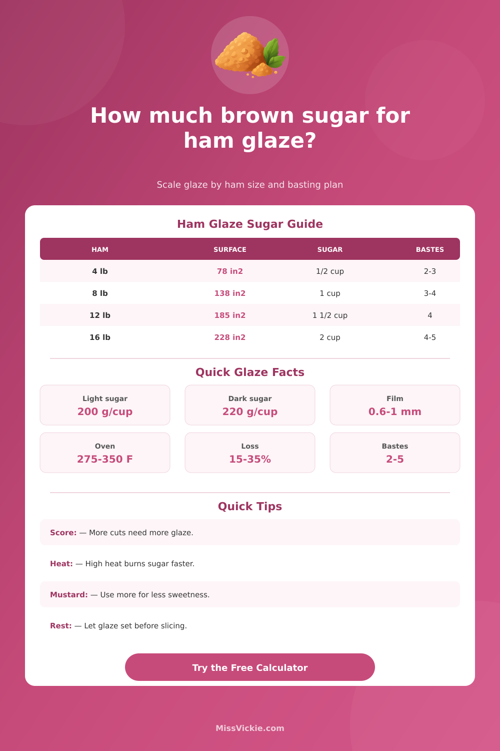 Brown Sugar for Ham Glaze Calculator