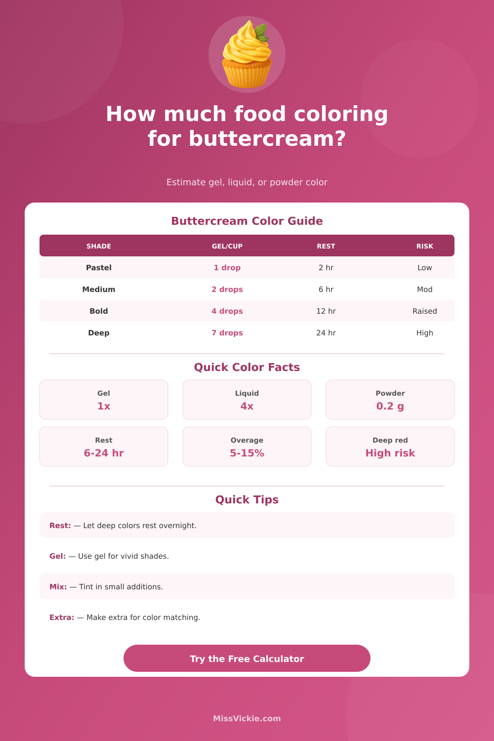 Buttercream Food Coloring Calculator for Frosting