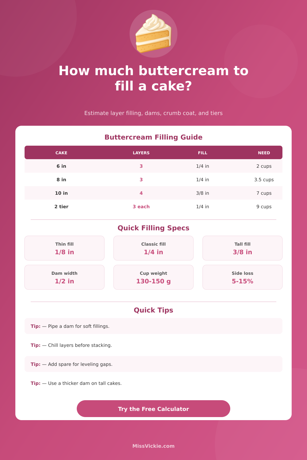 Buttercream to Fill Cake Calculator