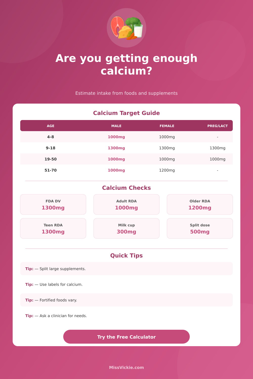 Calcium Intake Calculator by Age and Food Source