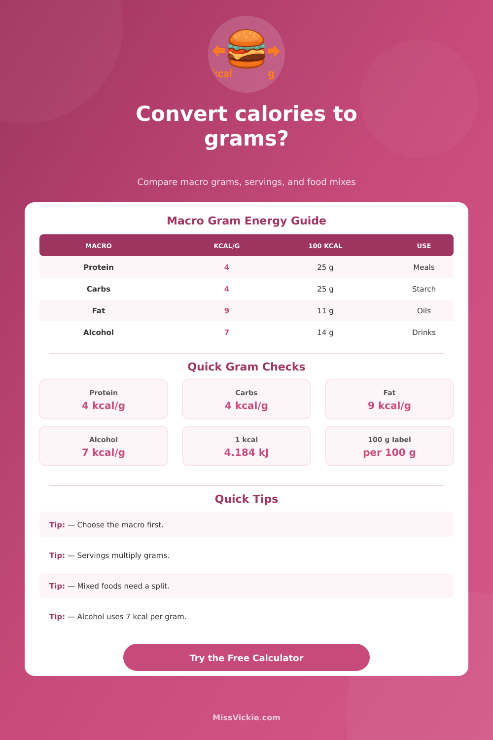 Calorie to Gram Converter