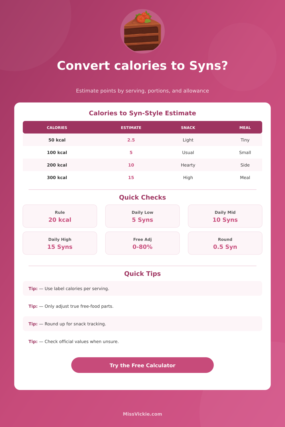Calorie to Syns Converter