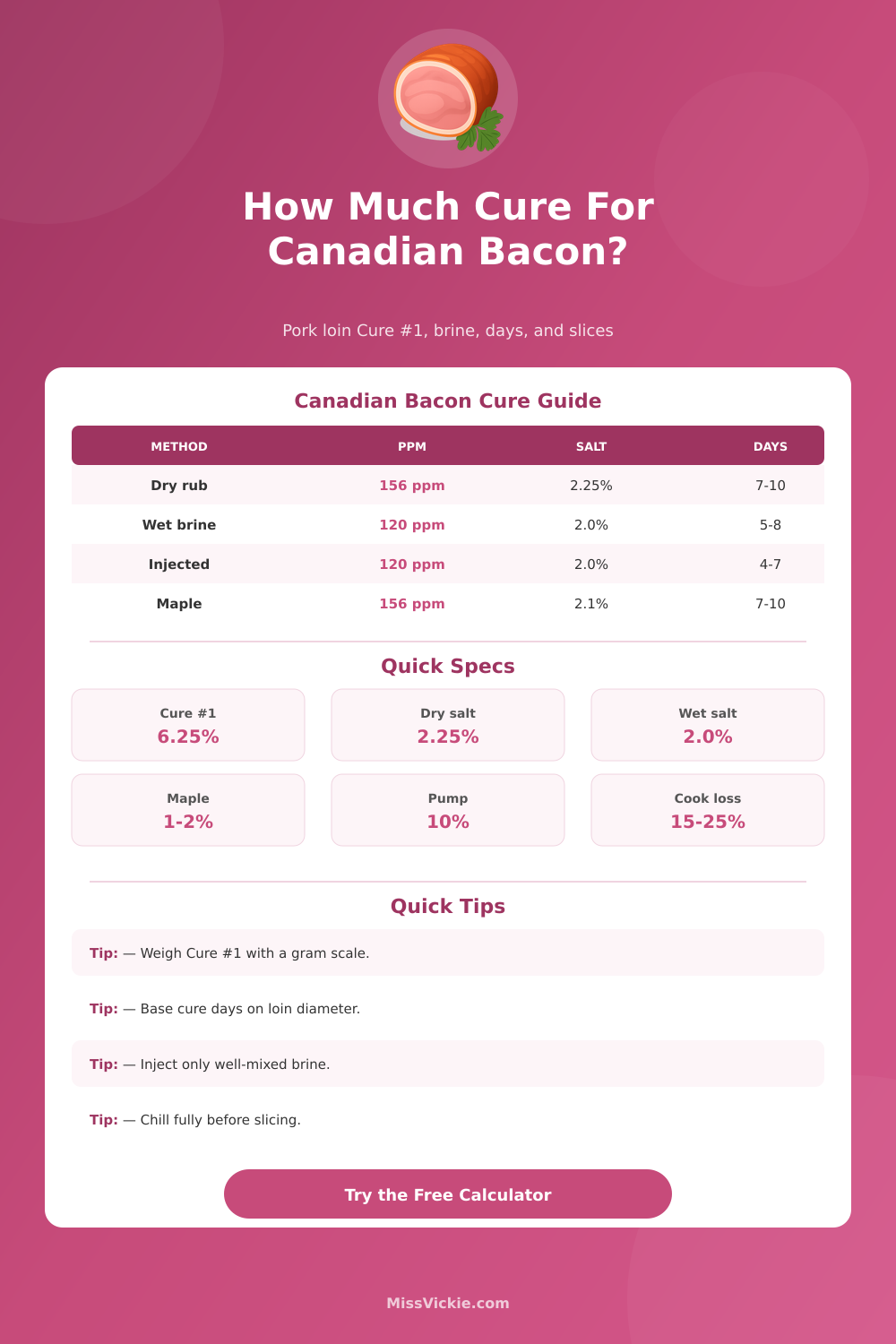 Canadian Bacon Cure Calculator