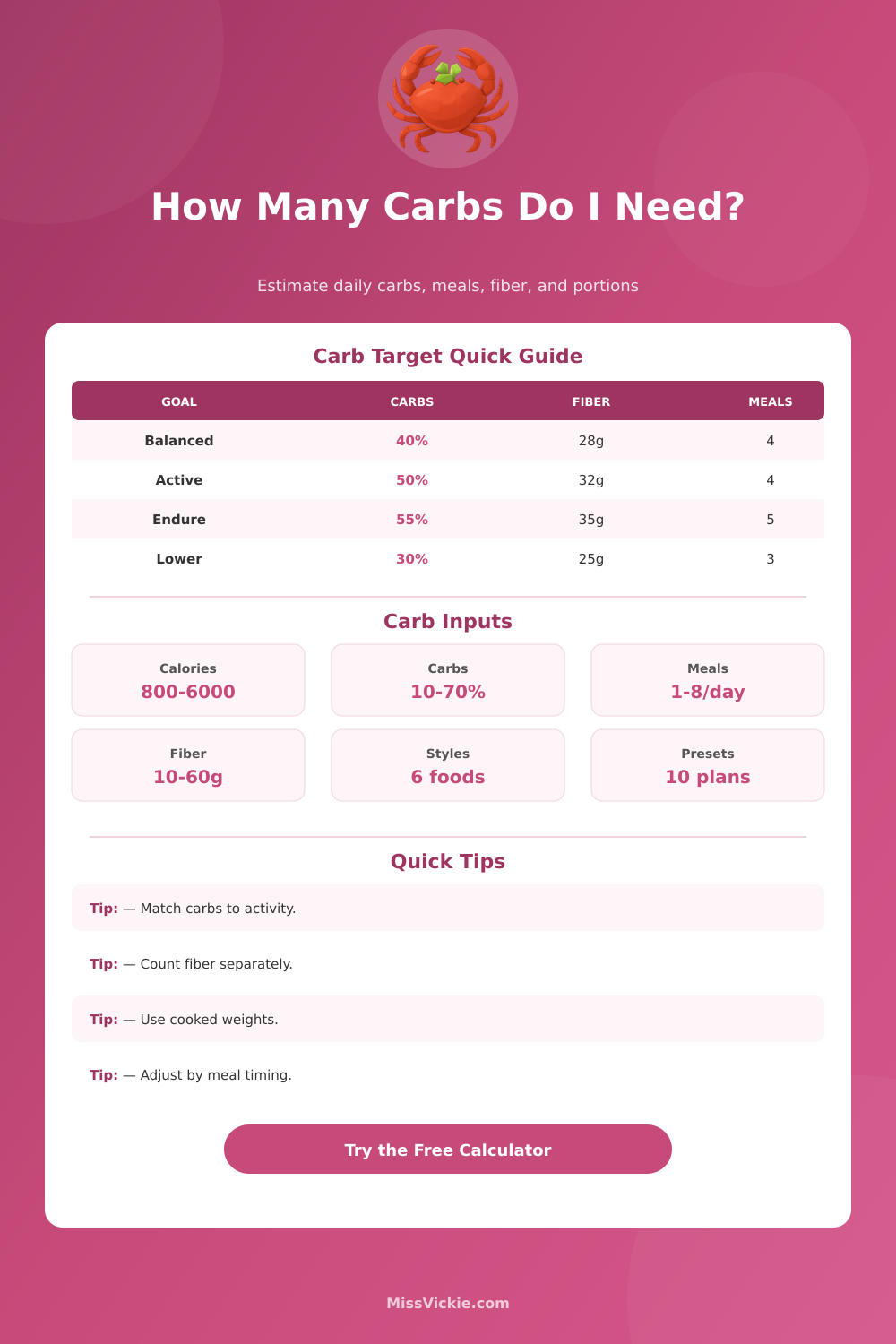 Carb Calculator for Daily Macro Targets