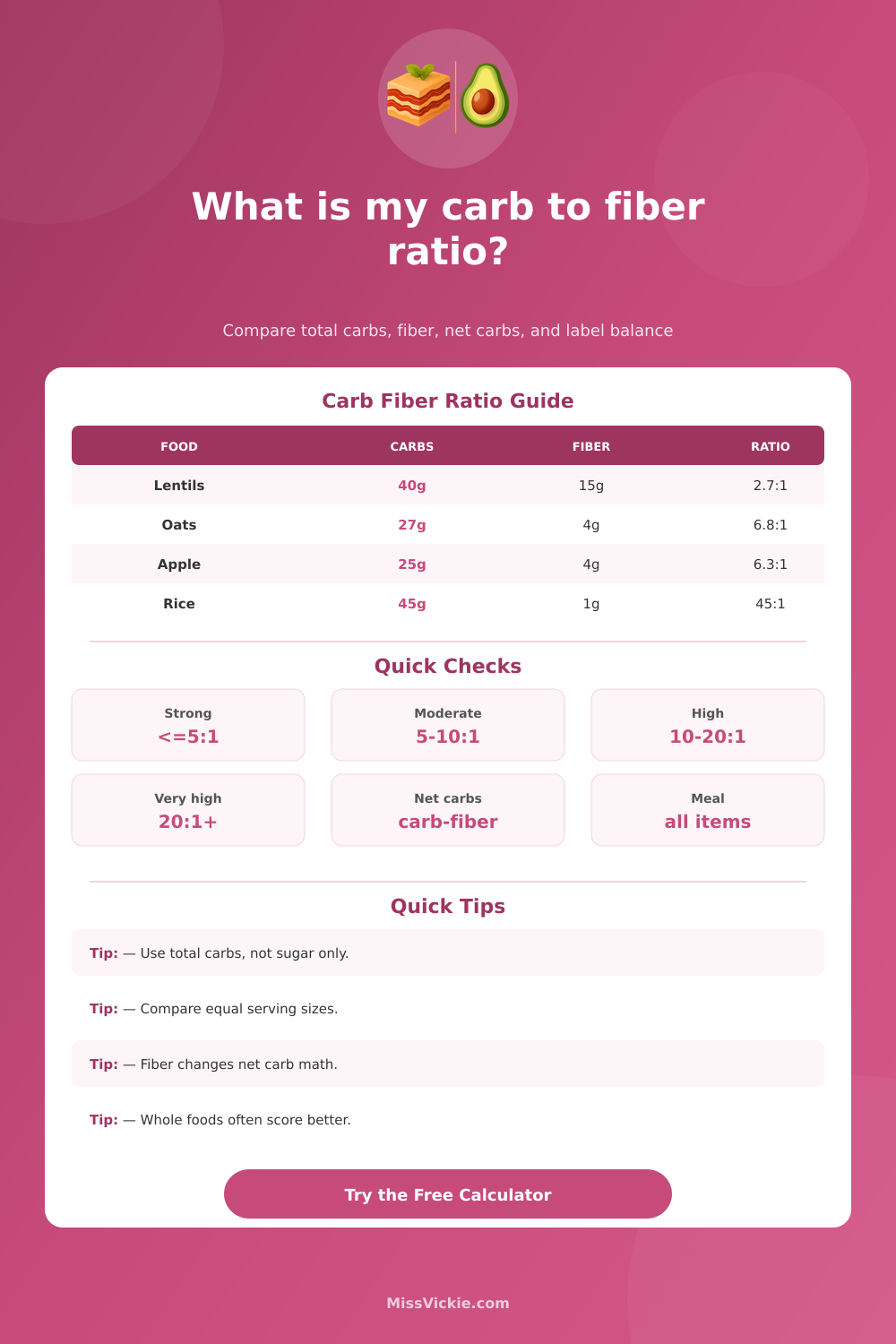 Carb To Fiber Ratio Calculator