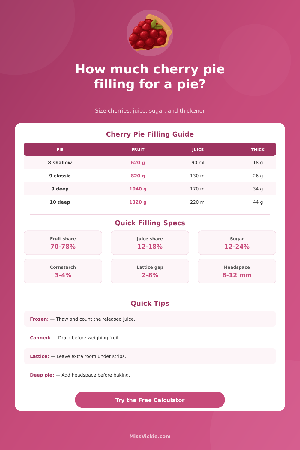Cherry Pie Filling for a Pie Calculator