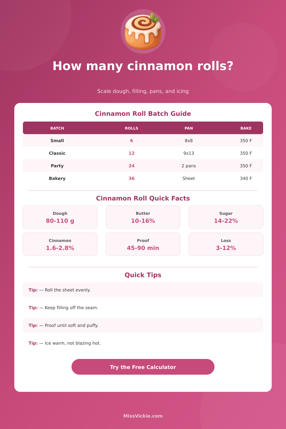 Cinnamon Roll Calculator for Dough, Filling, and Icing