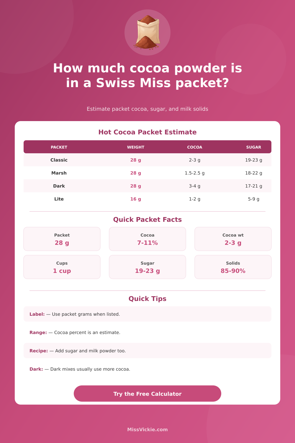 Cocoa Powder in a Swiss Miss Packet Calculator