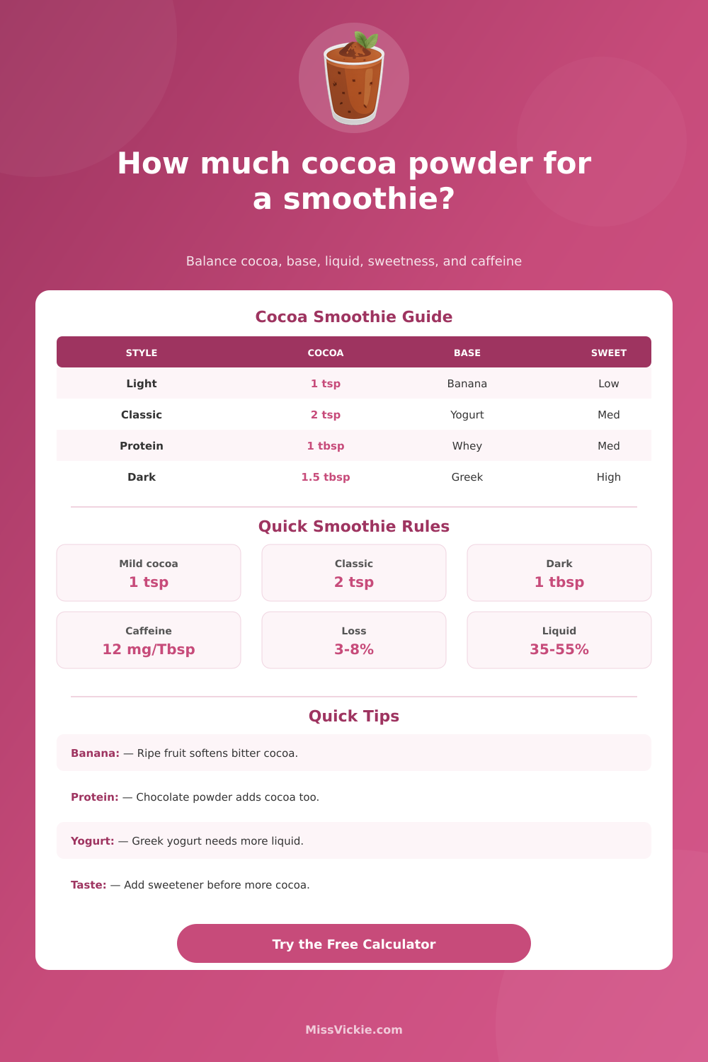 Cocoa Powder in Smoothie Calculator