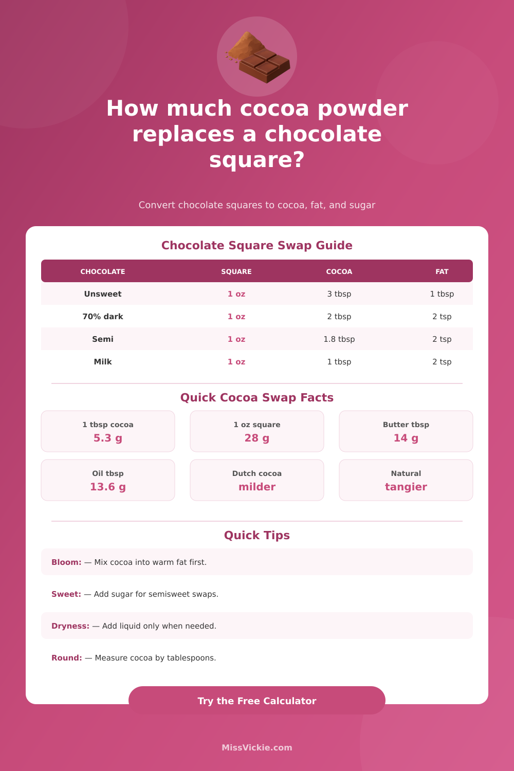 Cocoa Powder per Square of Chocolate Calculator