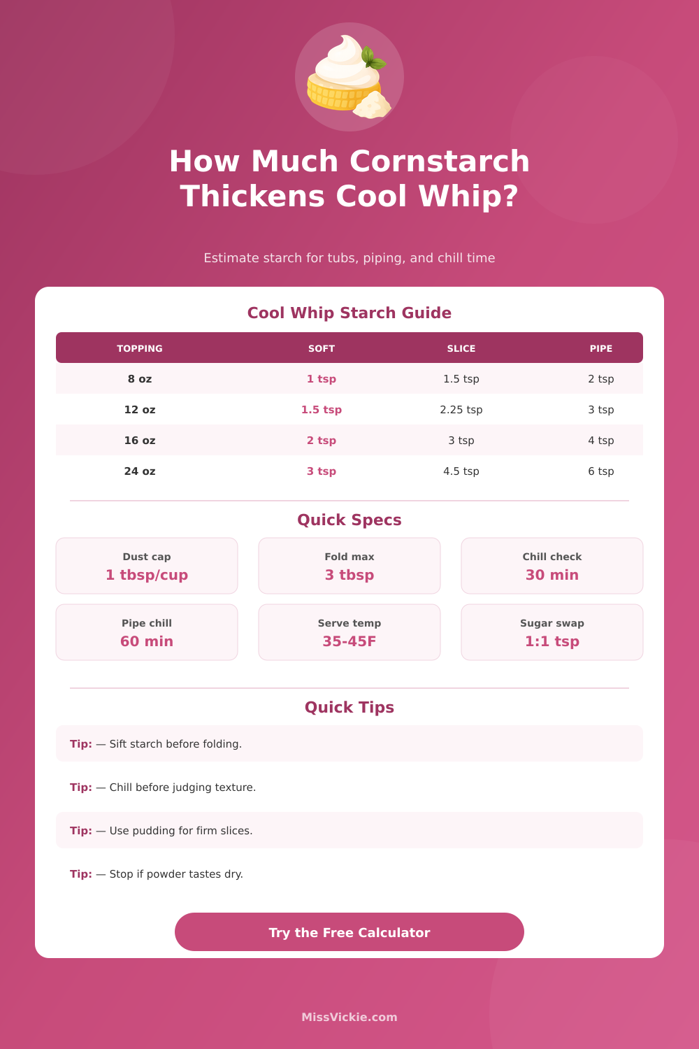 Cornstarch to Thicken Cool Whip Calculator