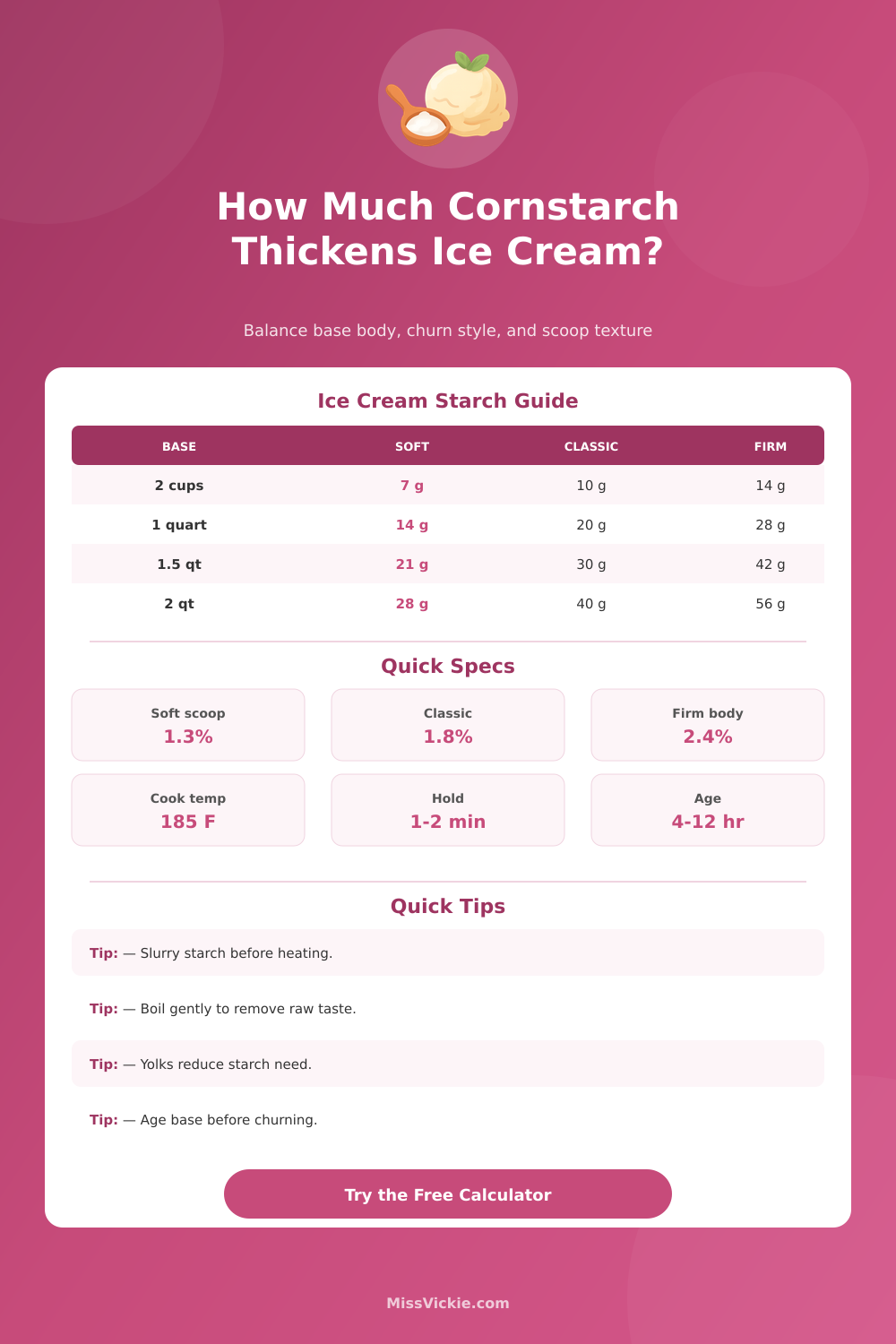 Cornstarch to Thicken Ice Cream Calculator