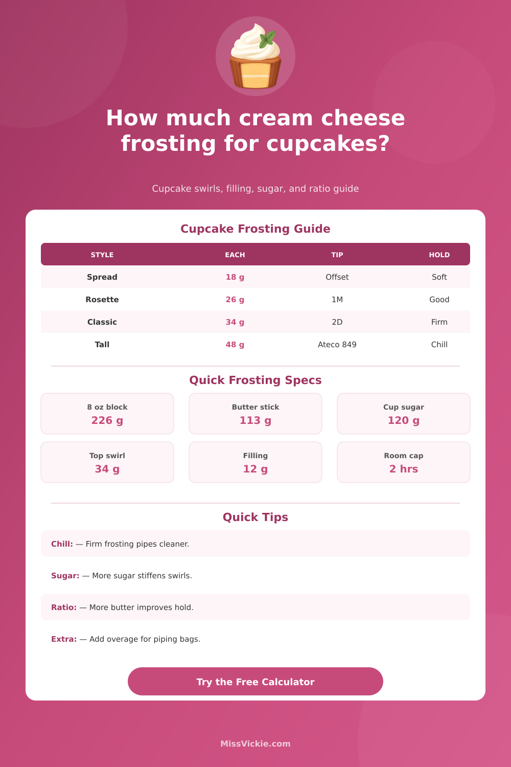 Cream Cheese Frosting for Cupcakes Calculator