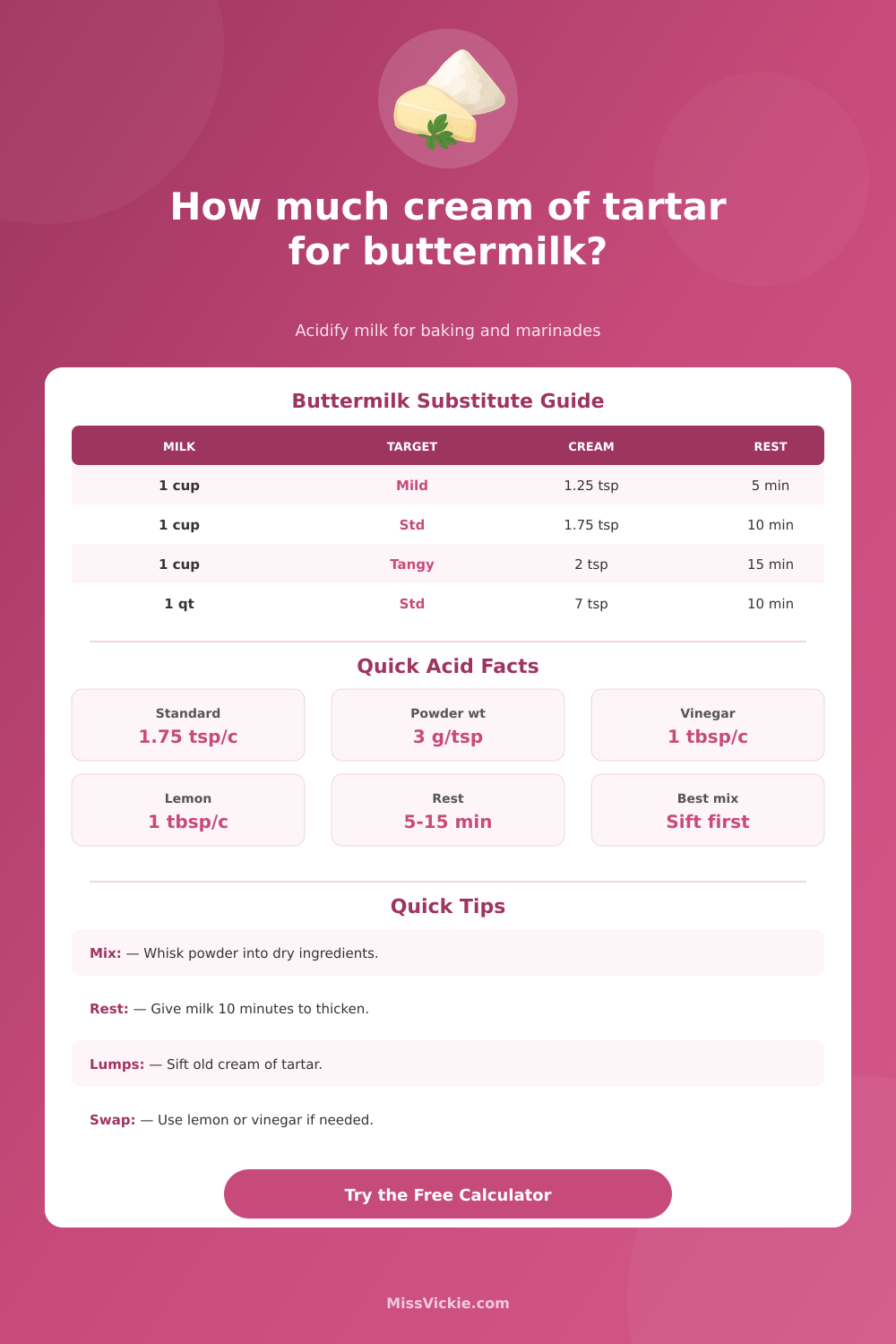 Cream of Tartar for Buttermilk Calculator