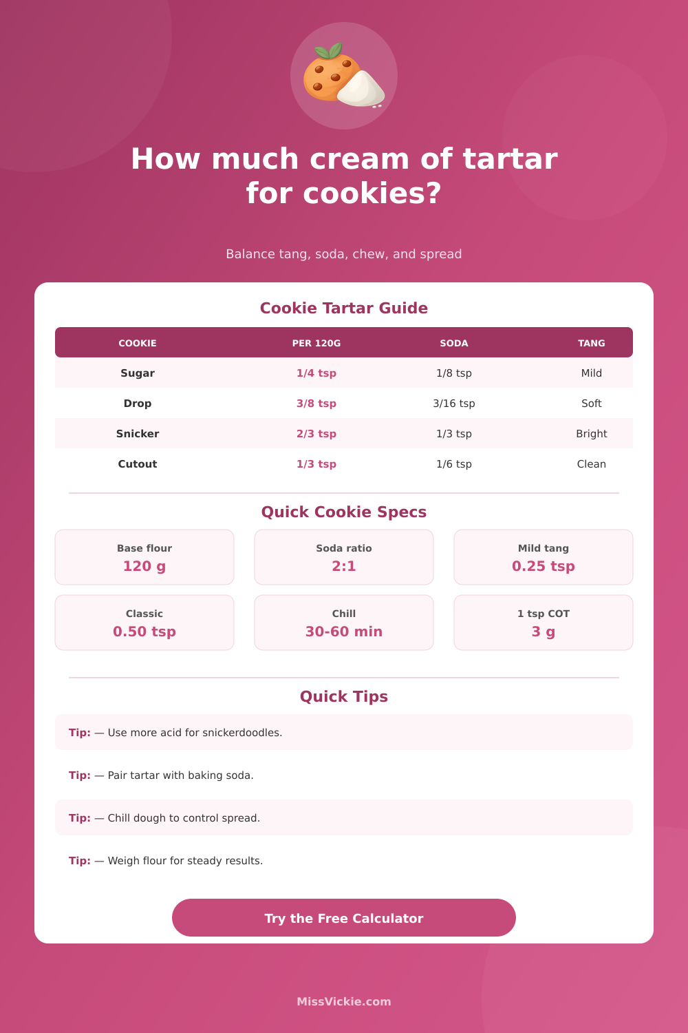 Cream of Tartar for Cookies Calculator
