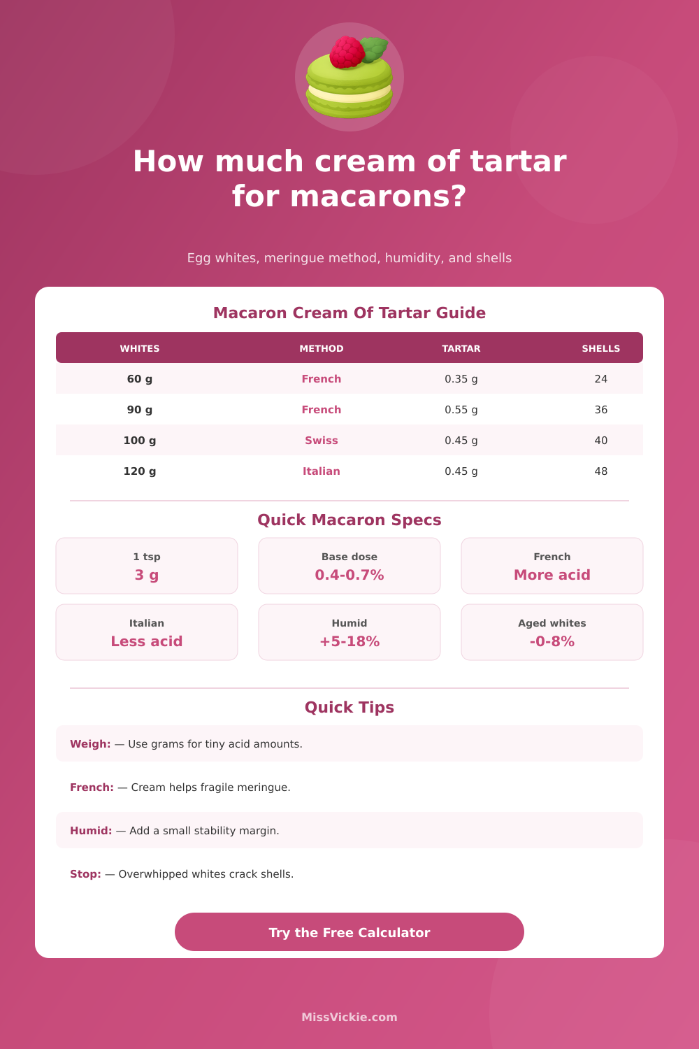 Cream of Tartar for Macarons Calculator