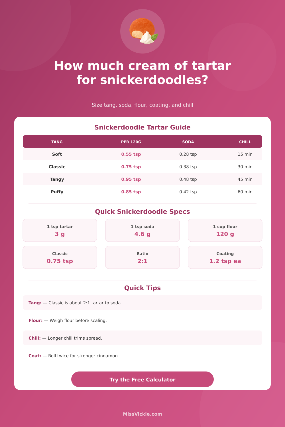 Cream of Tartar for Snickerdoodles Calculator