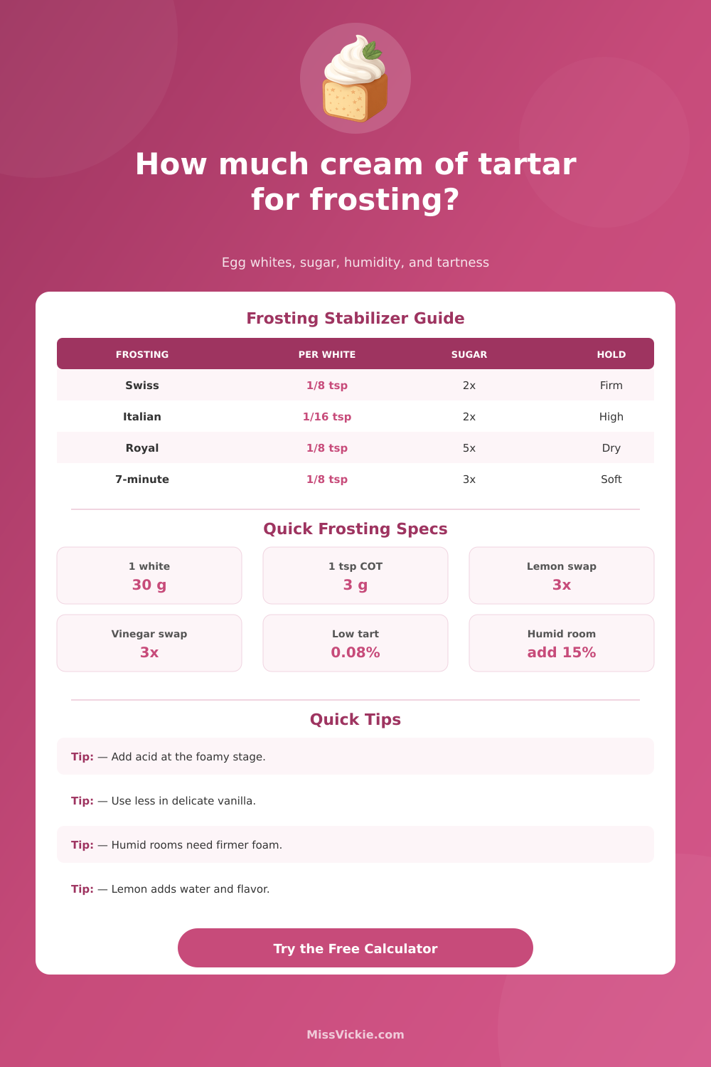 Cream of Tartar in Frosting Calculator