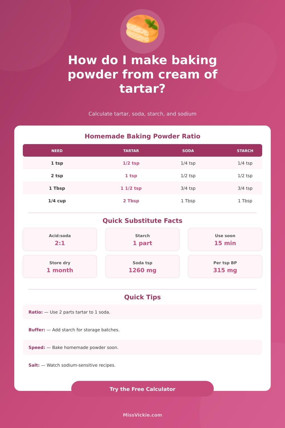 Cream of Tartar to Baking Powder Calculator
