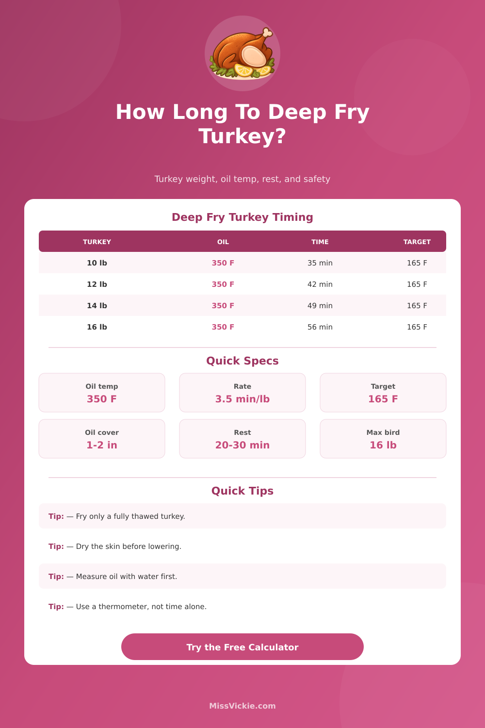 Deep Fry Turkey Time Calculator
