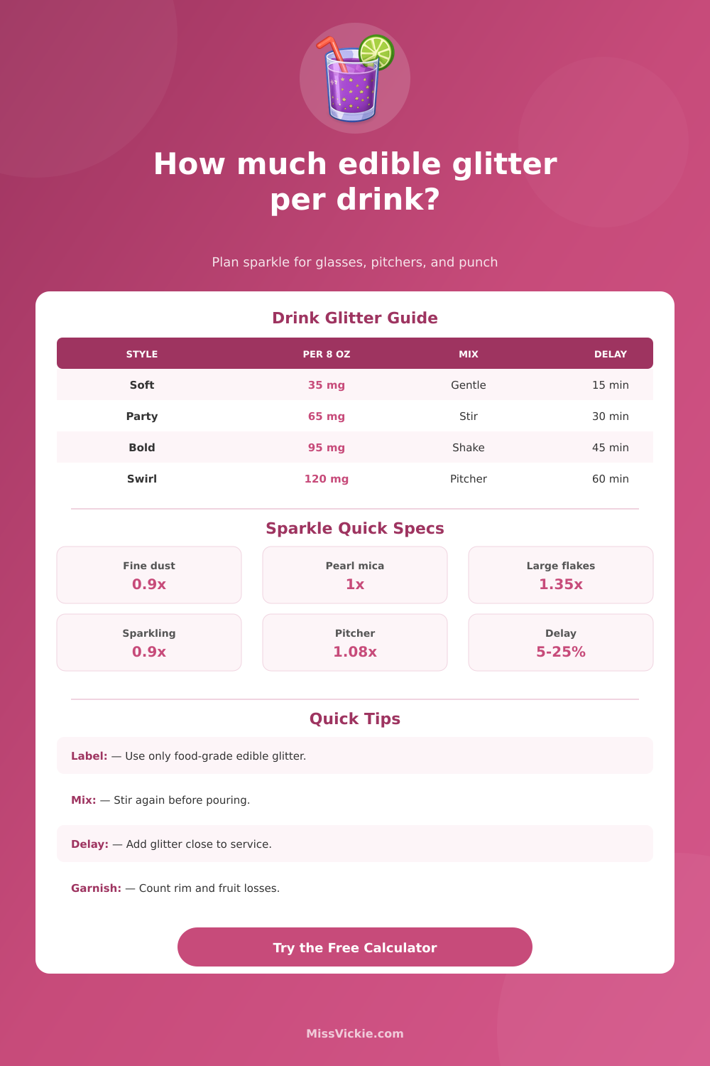 Edible Glitter per Drink Calculator for Batches